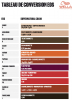 WELLA SUPERNATURAL COLOR 120g New